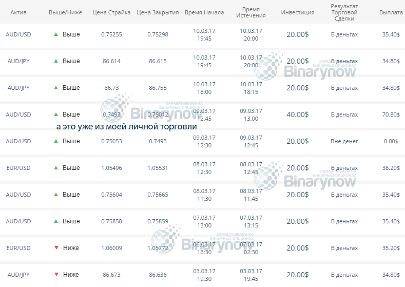 Сделки и сколько с них можно получить
